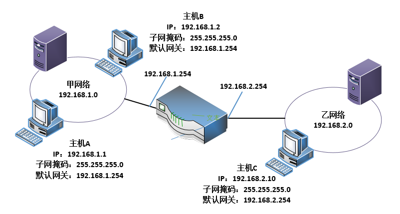 什么是默認網關，電腦的默認網關怎么設置？