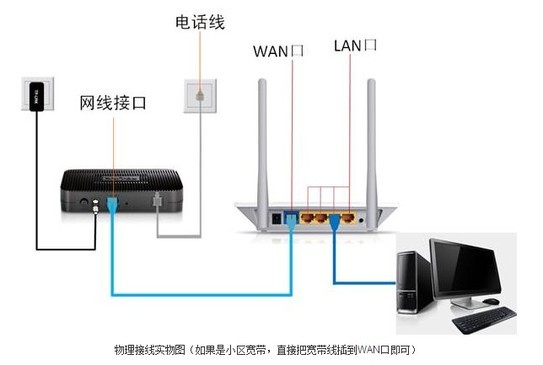 路由器是什么？裝置路由器有什么效果？