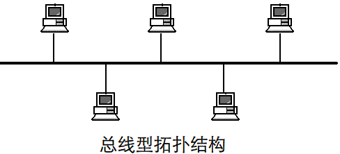 網絡拓撲結構有哪幾種，網絡拓撲結構的特色是什么？