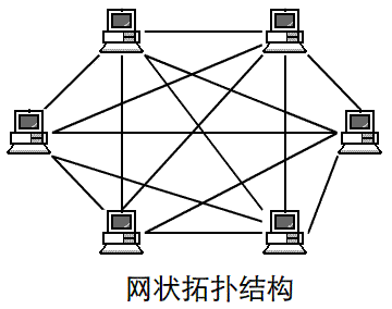 網絡拓撲結構有哪幾種，網絡拓撲結構的特色是什么？