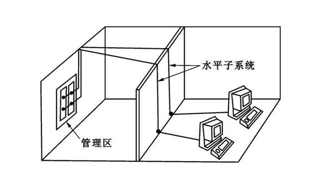 水平子系統布線關鍵點