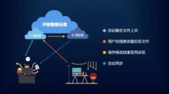 系統集成存儲的數據對企業有什么價值？